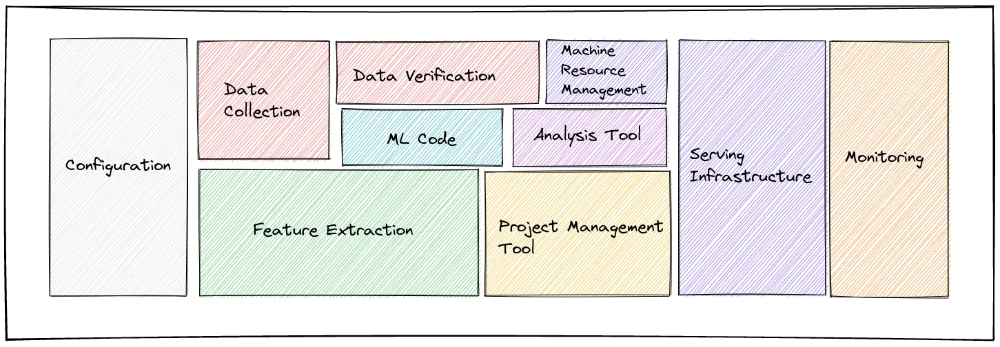 ML Production Infrastructure