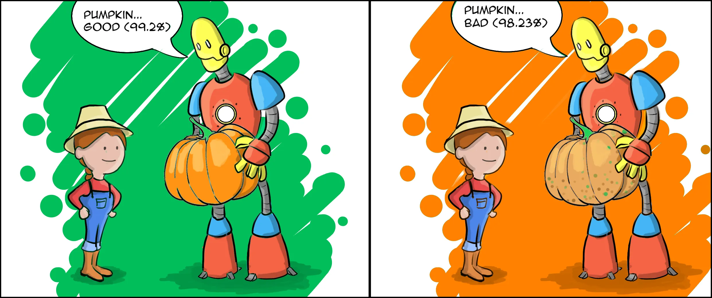 Classification