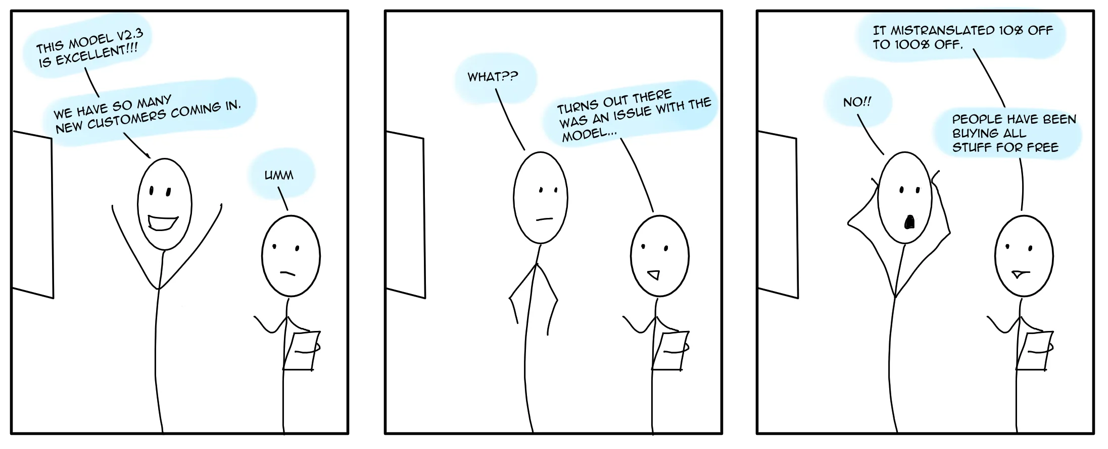 Why we need A/B testing?